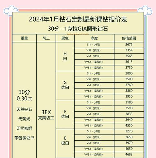 天堂魔域钻石使用技巧？钻石获取途径有哪些？