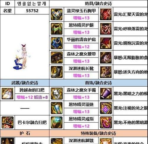 dnf装备选择的技巧有哪些？如何挑选？