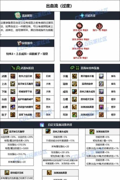 dnf装备选择的技巧有哪些？如何挑选？
