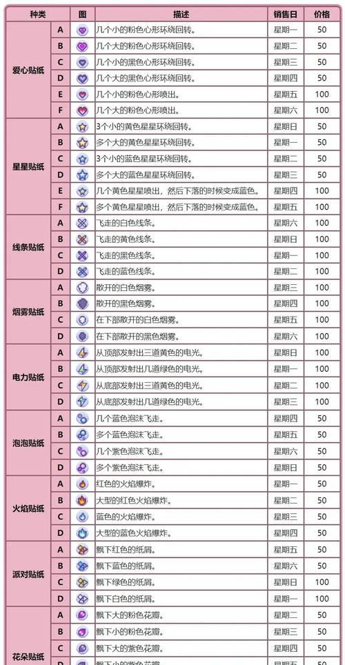 完美世界贴纸大号的获取途径是什么？如何正确使用贴纸？