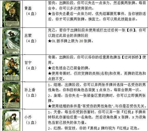 三国杀捉鬼需要哪些卡牌？捉鬼玩法的策略是什么？