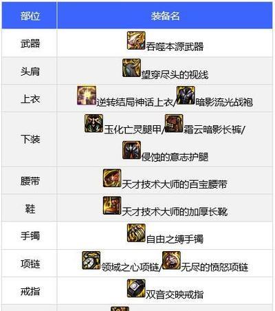 dnf中110级装备如何变换？