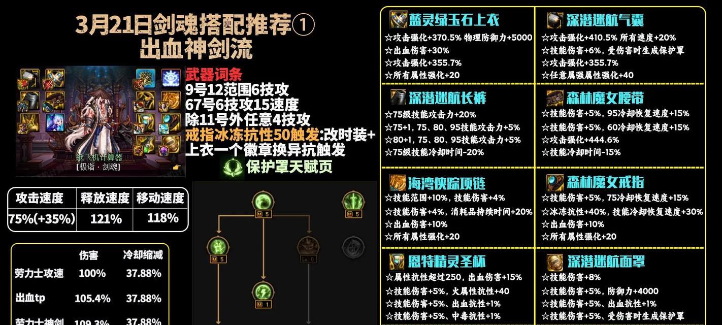 剑魂腰带自定义神界怎么获得？获取方法是什么？