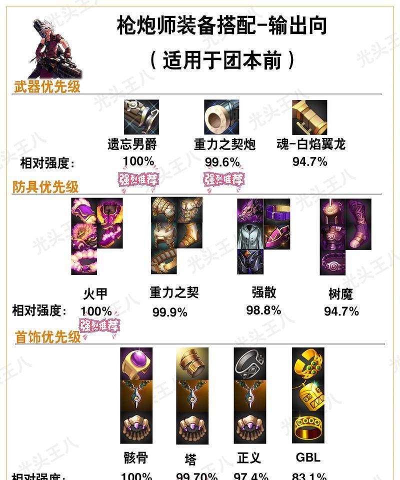 dnf枪神职业套装选择推荐？