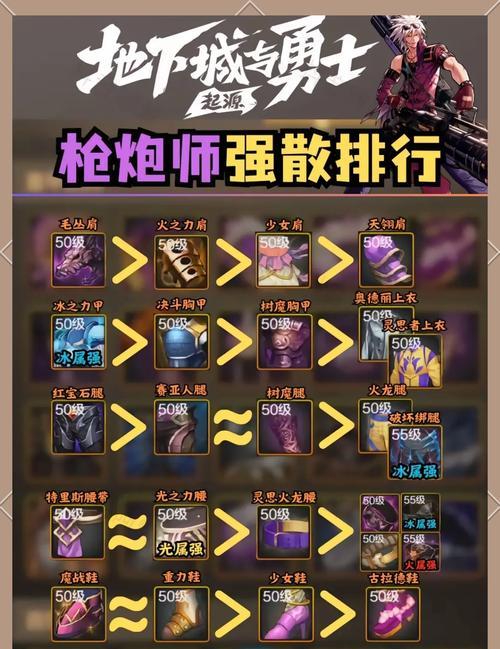 dnf枪神职业套装选择推荐？