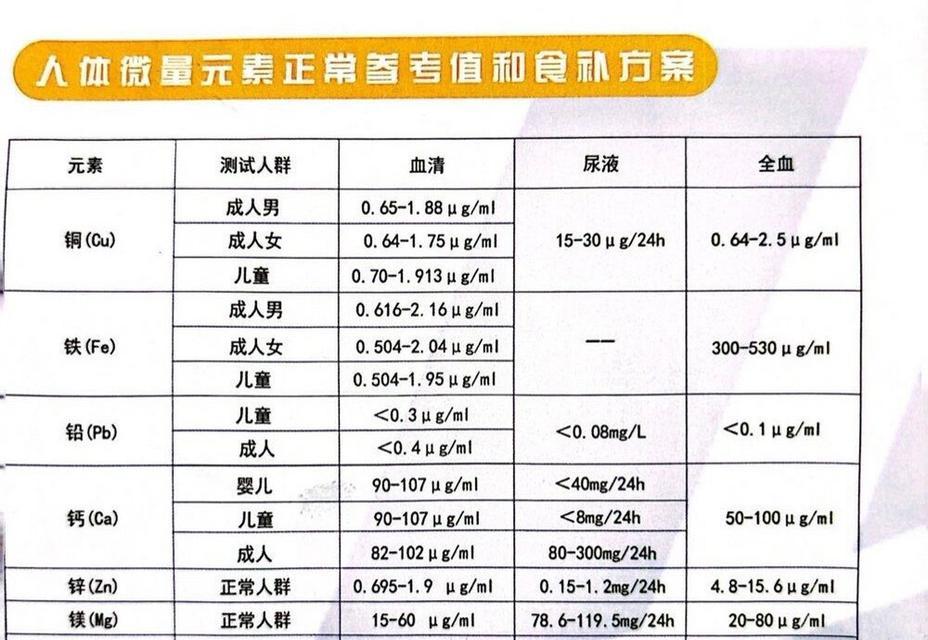 地下城微量元素有什么用？微量元素的作用解析。