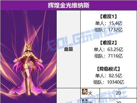 地下城装备金光效果如何获得？金光装备的获取途径有哪些？