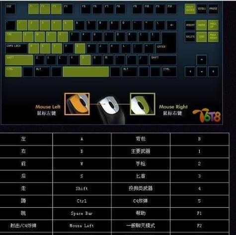 cf拼音怎么打？如何快速输入cf拼音？