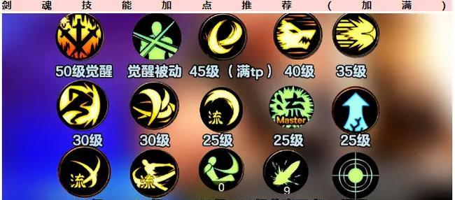 改版后剑魂的天赋应该如何加点？