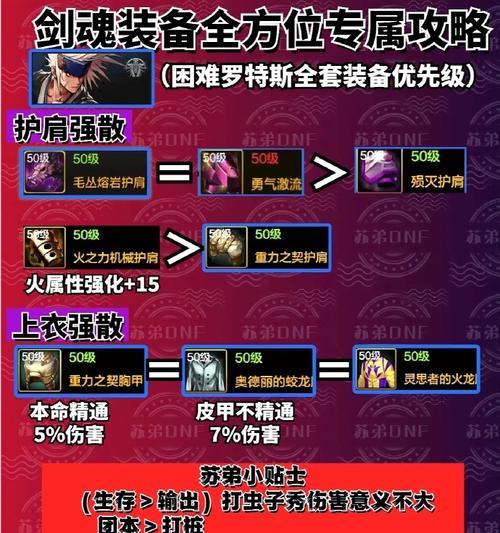 DNF剑魂如何领取装备技能等级？装备技能等级提升有什么好处？