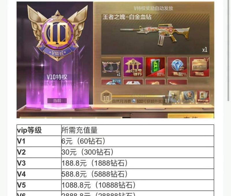 CF中从少将刷到元帅需要多少费用？