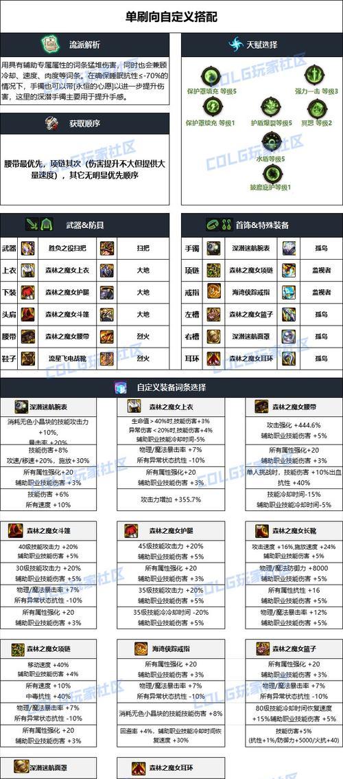 dnf中奶罗应该选择哪种套装？