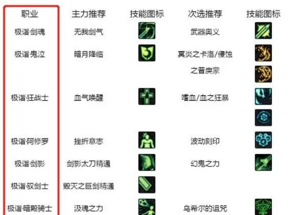 装备徽章的选择标准是什么？哪些徽章对角色提升最大？