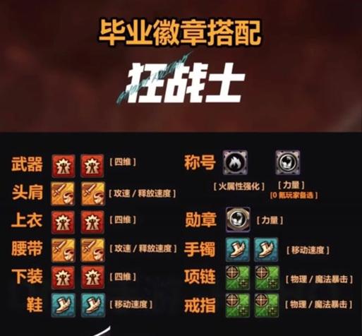 装备徽章的选择标准是什么？哪些徽章对角色提升最大？