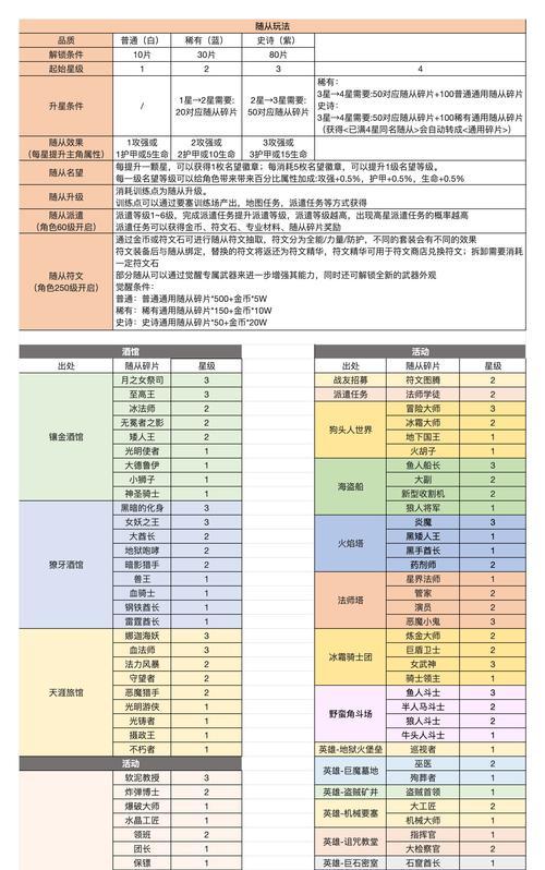 勇者角色的玩法和技巧是什么？