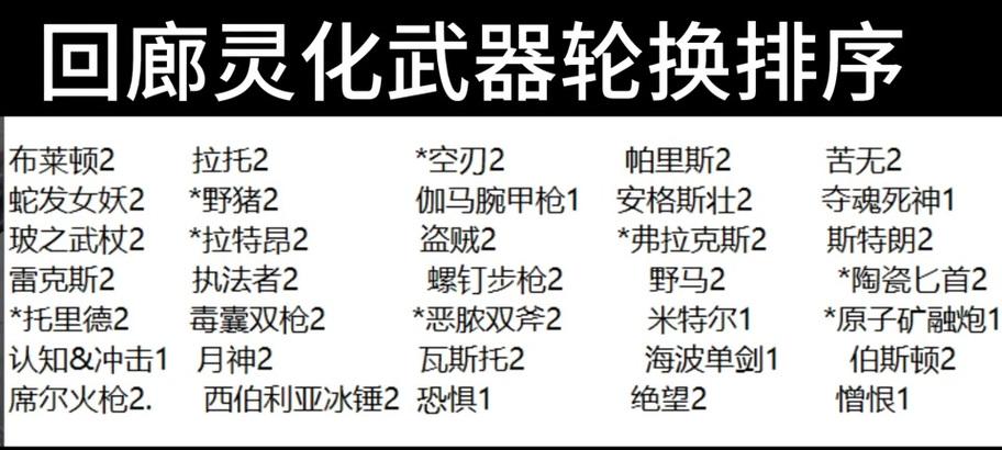 星际战甲灵化武器查看方法是什么？