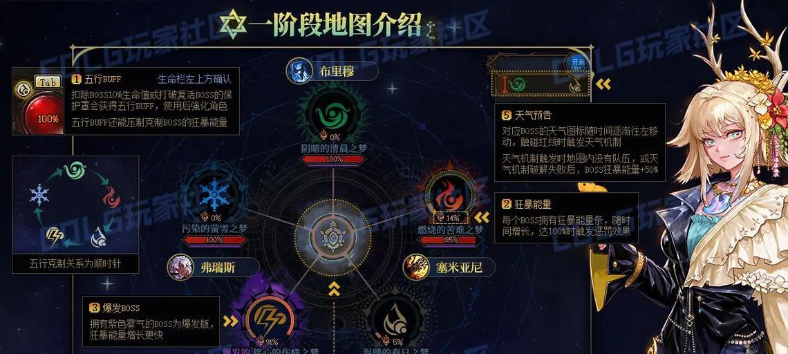 地下城稀有薄雾购买途径是什么？