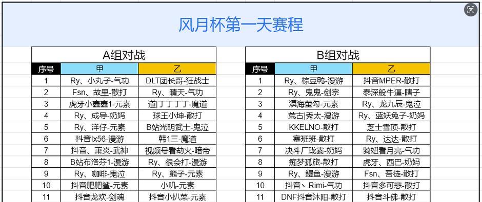 地下城手游PK模式中奖励是什么？如何获得？