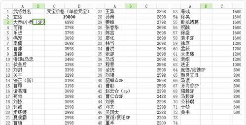 三国杀中用元宝能购买哪些武将？