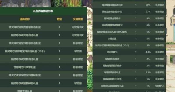 dnf五一礼包预计何时推出？51套礼包包含哪些内容？