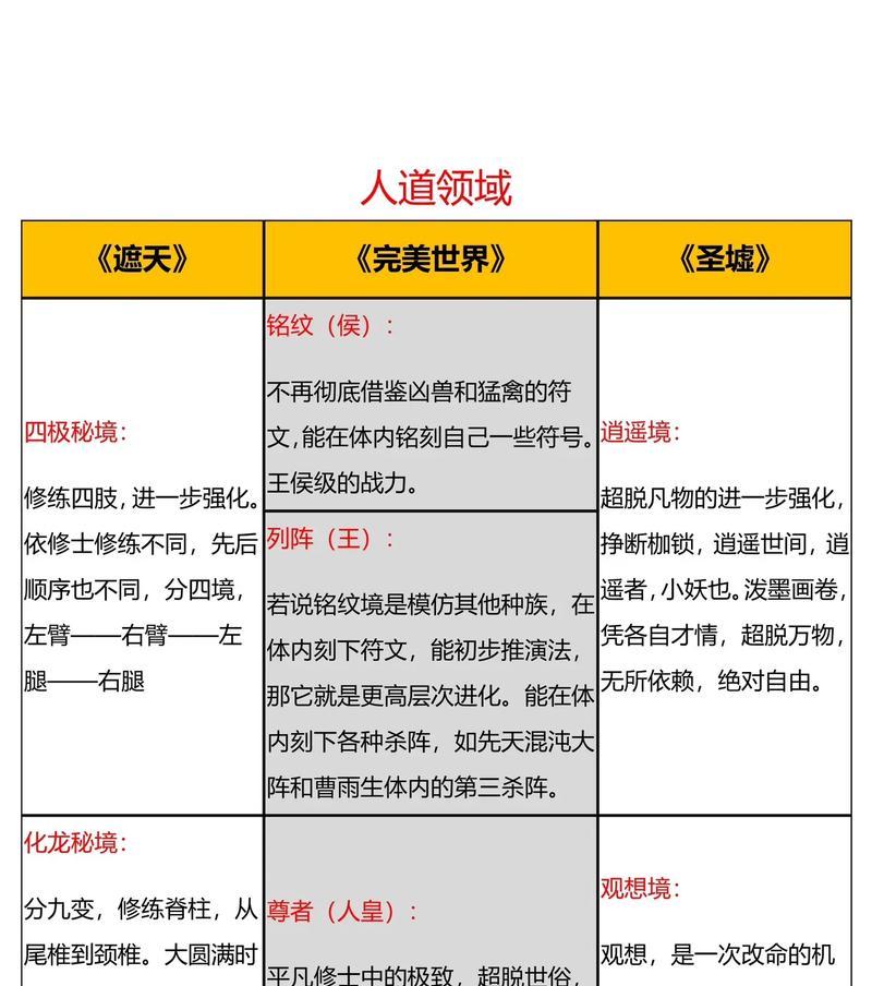 完美世界天地境界有哪些？各境界特点是什么？