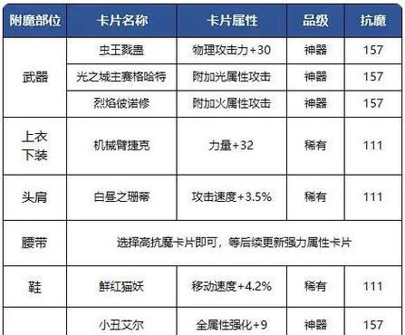 地下城手游卡片附魔推荐是什么？附魔有哪些技巧？