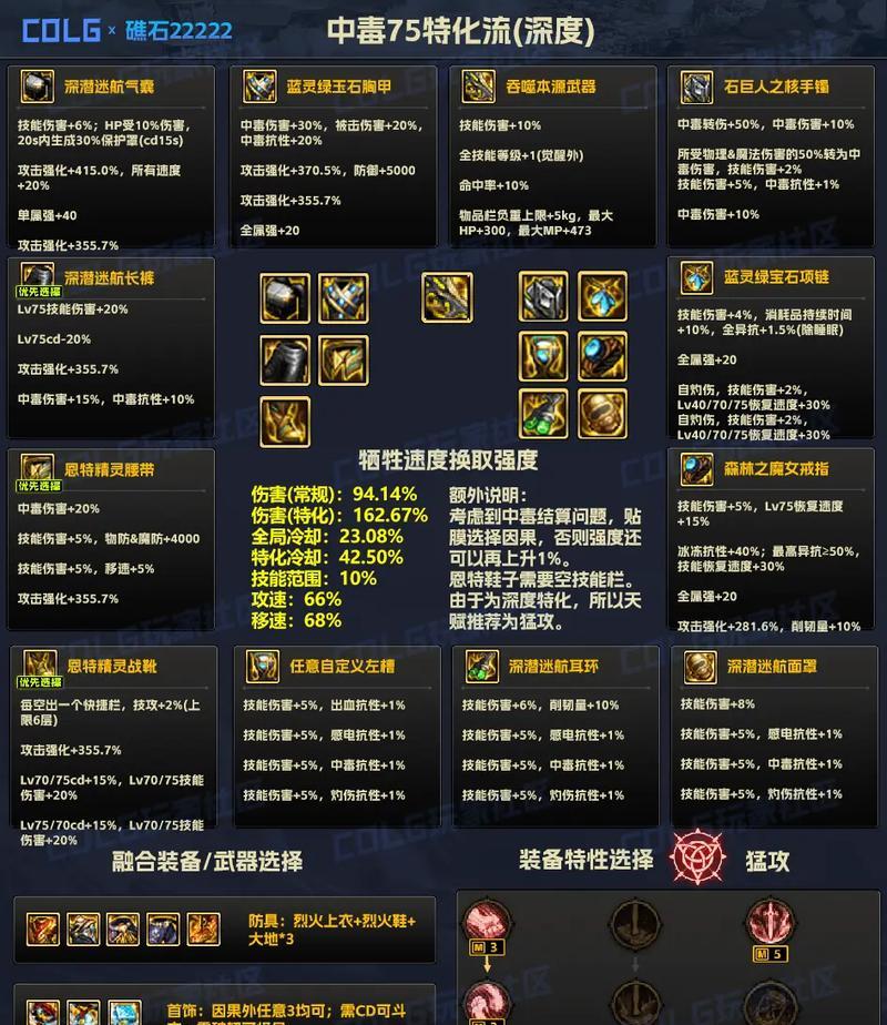 地下城特化流装备特性获取途径是什么？特性有何用途？
