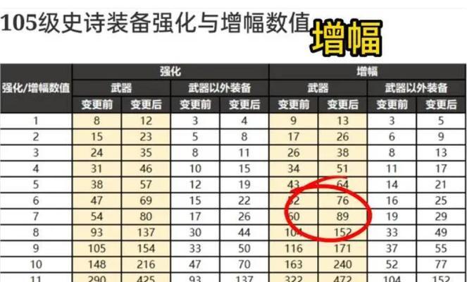 地下城名望值如何突破4万？需要哪些条件？
