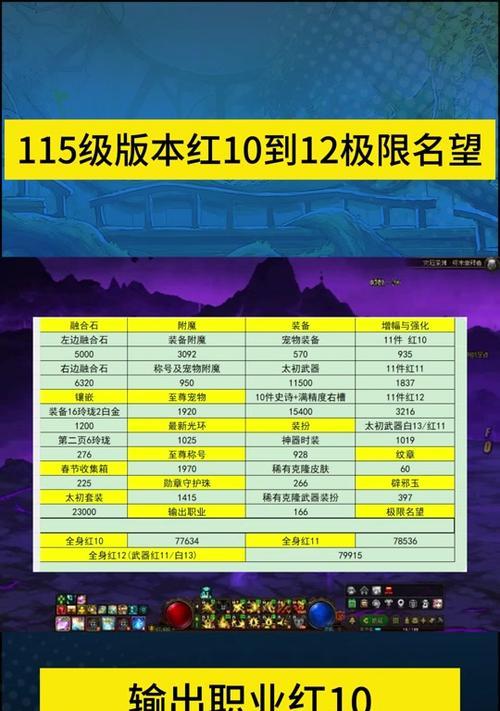 地下城名望值如何突破4万？需要哪些条件？