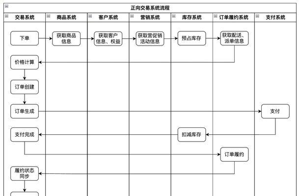 oppo渠道服账号交易流程是怎样的？