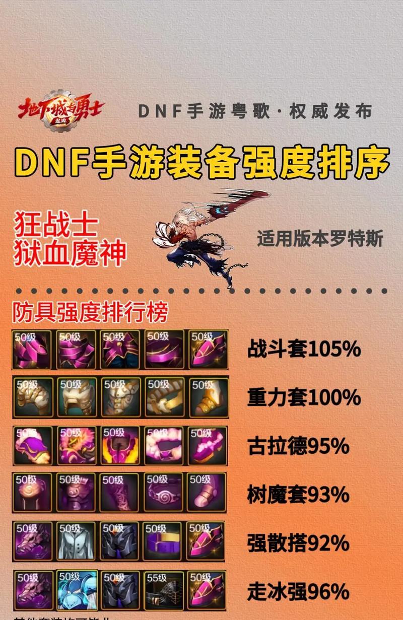 DNF狂战职业推荐装备搭配是什么？