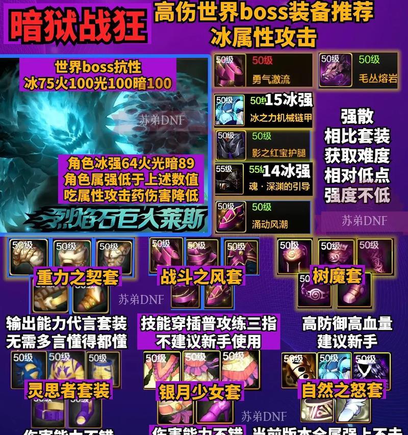 DNF狂战职业推荐装备搭配是什么？