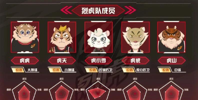 烈虎皮肤返场可能性及价格是多少？