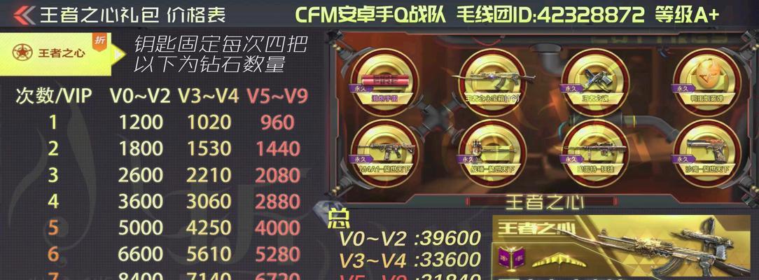 CF王者之零皮肤价格是多少？购买方式有哪些？