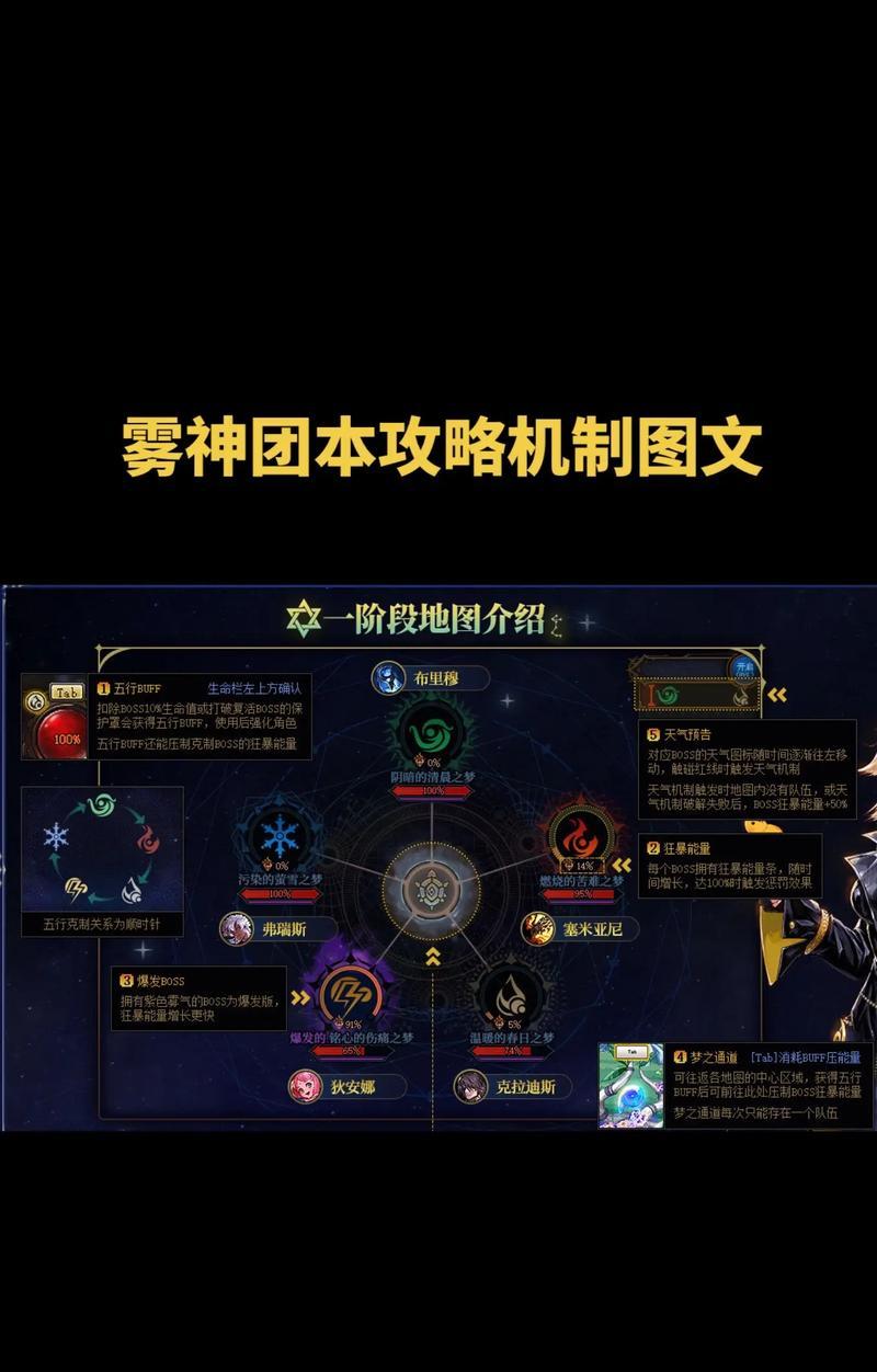 地下城雾逸散的打法是什么？如何有效击破雾逸散？