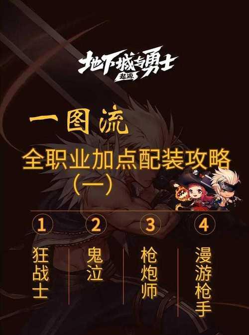 如何加入地下城与勇士的工会？