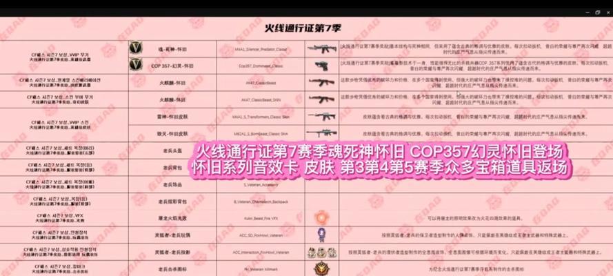 穿越火线等级宝箱开启方法是什么？有何奖励？