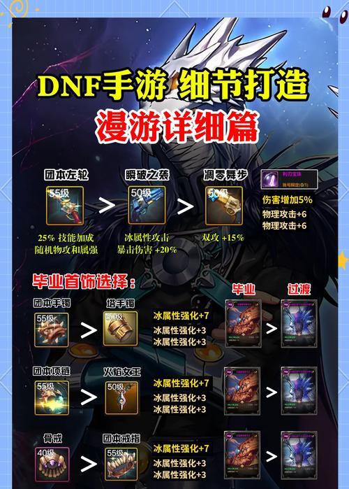 在地下城中购买装备的正确方式是什么？