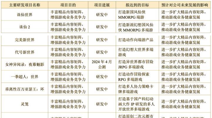 完美世界教育培训业务是什么？该业务的主要内容和优势是什么？