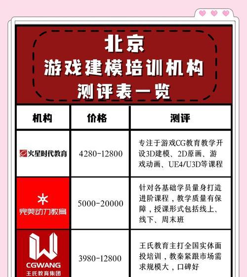 完美世界教育培训业务是什么？该业务的主要内容和优势是什么？