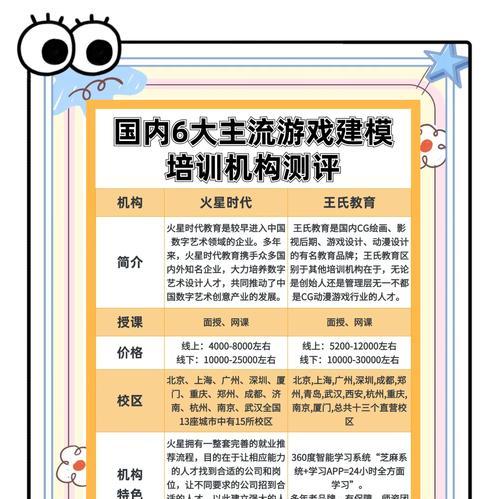 完美世界教育培训业务是什么？该业务的主要内容和优势是什么？