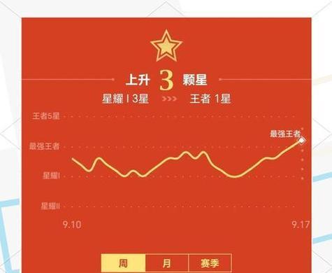 cf需要多少帧数才能流畅玩王者荣耀？如何提升帧数？