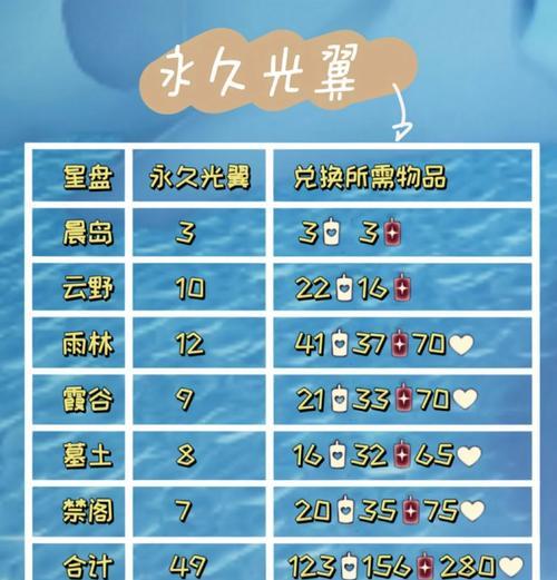 星光之翼获取方法有哪些？