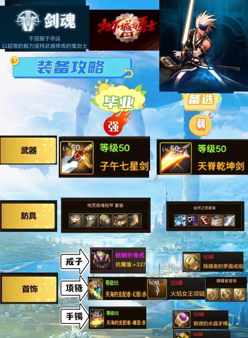 dnf剑魂天赋怎么点最新？