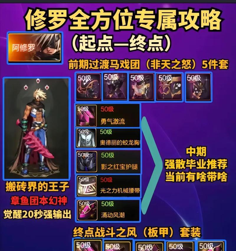 dnf阿修罗如何实现无限一觉？有什么技巧？