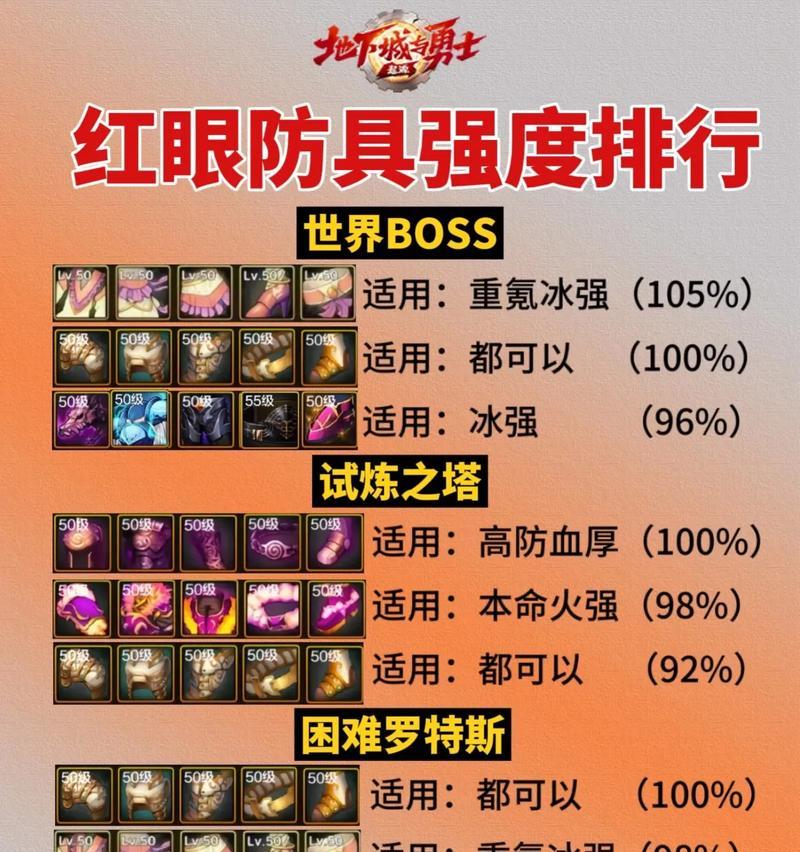 地下城手游狂战士用什么手镯？选择手镯的策略是什么？