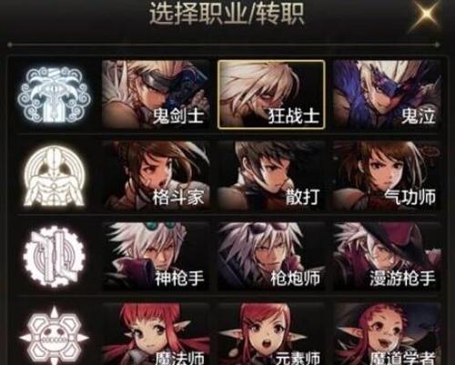 dnf职业选择困难怎么办？各职业特点是什么？