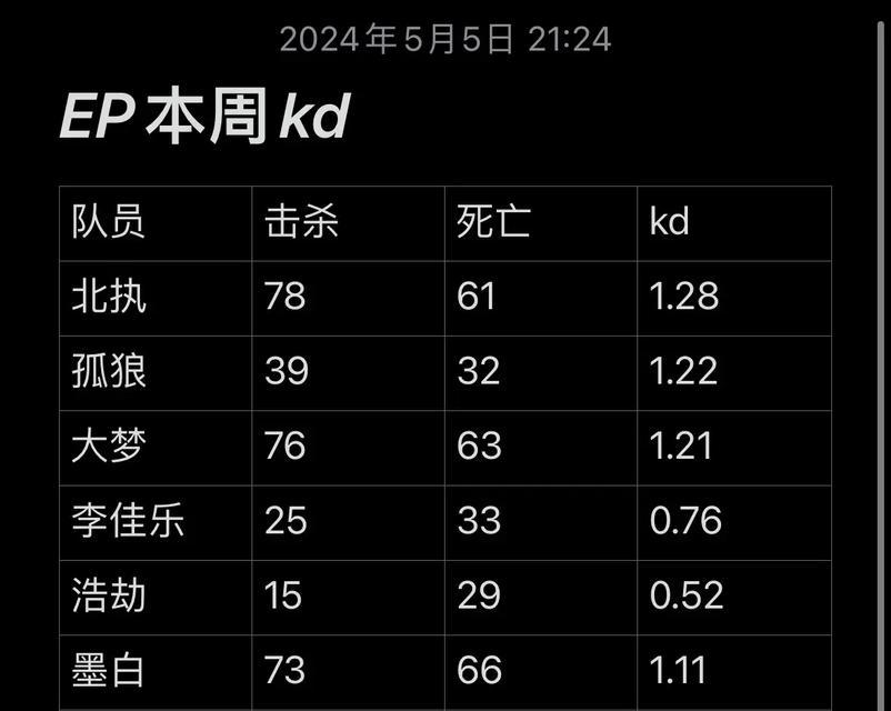 CF手游排位kd值多少算高手？常见问题解答？