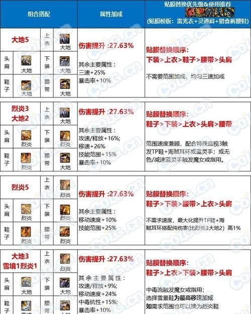 地下城贴膜融合怎么看？如何正确进行融合操作？