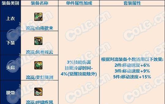 地下城贴膜融合怎么看？如何正确进行融合操作？